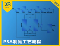 PSA制氮工艺流程